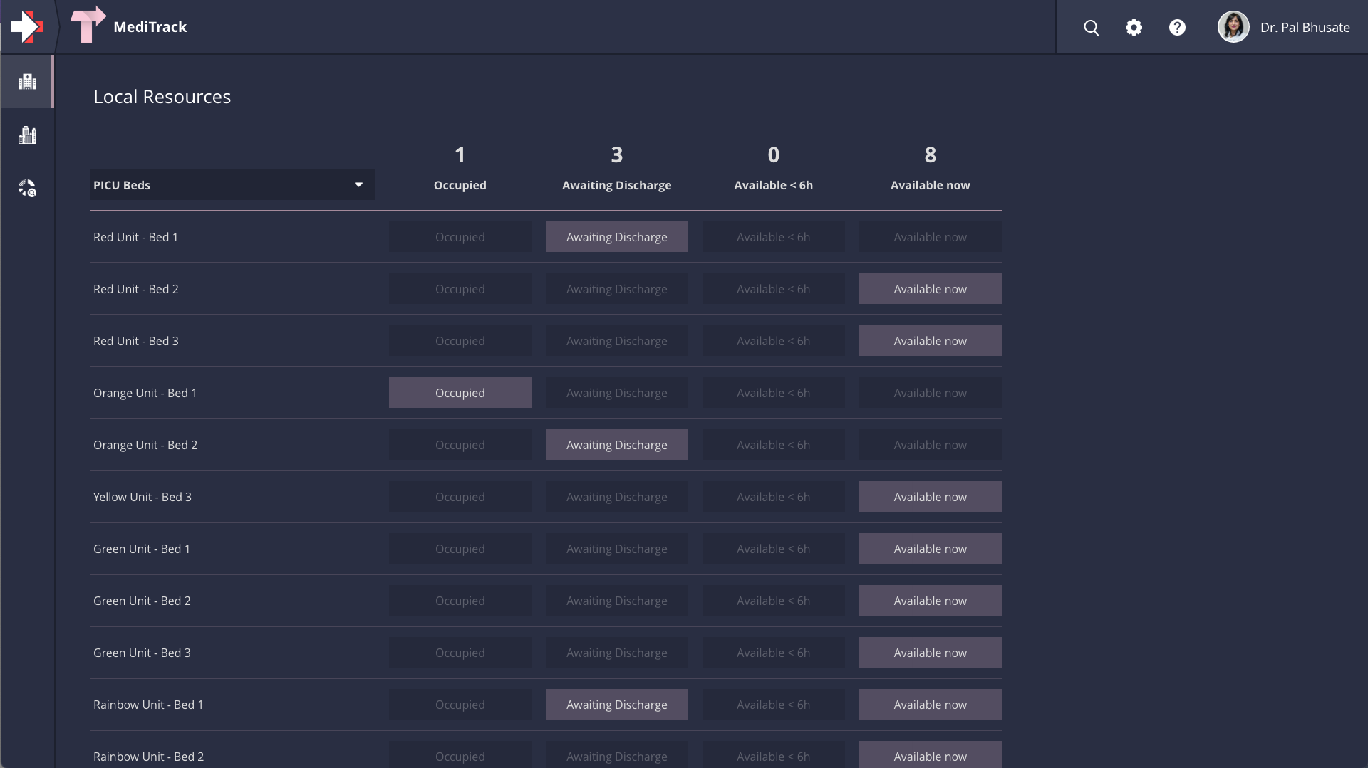 MediTrack A screenshot of MediTrack showing a resource availability control panel
