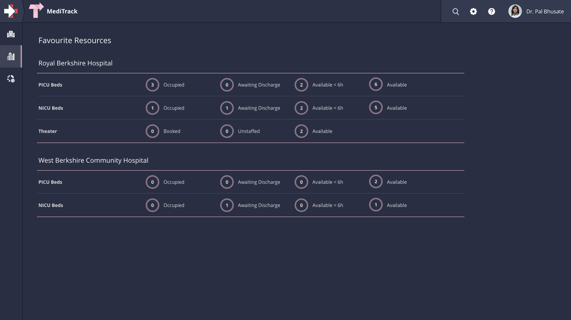 MediTrack A screenshot of MediTrack showing a resource availability dashboard.