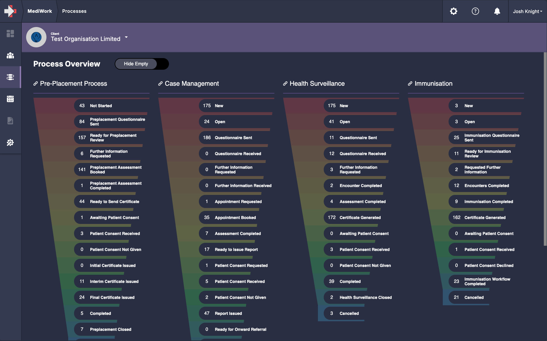 MediWork A screenshot of MediWork showing a process dashboard of all occupational health processes